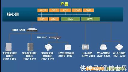 浪潮B5G產(chǎn)品之Broaden 5G 聚焦最后一公里，有機融合多制式網(wǎng)絡技術